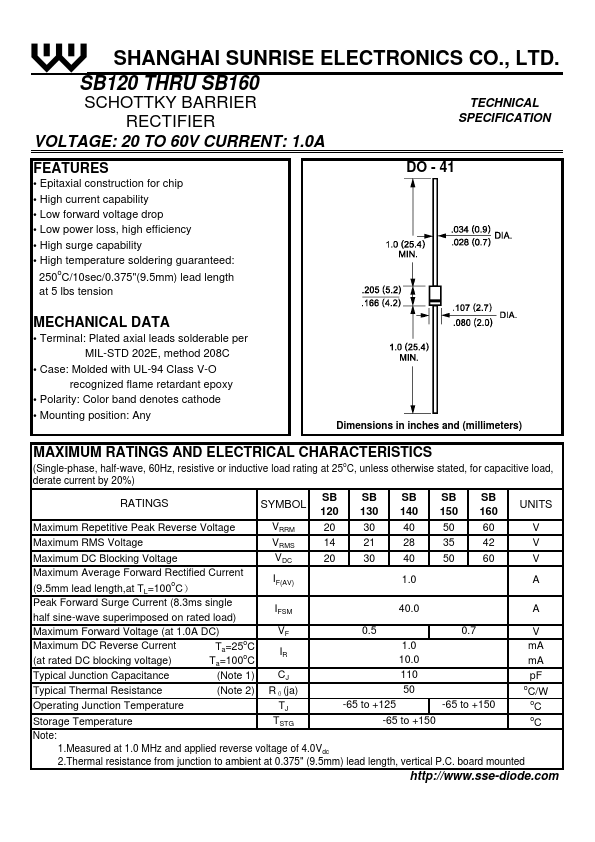 SB140