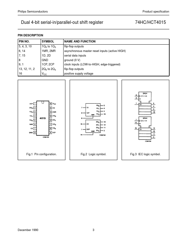 74HCT4015