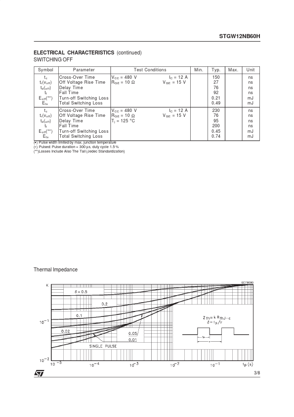 STGW12NB60H