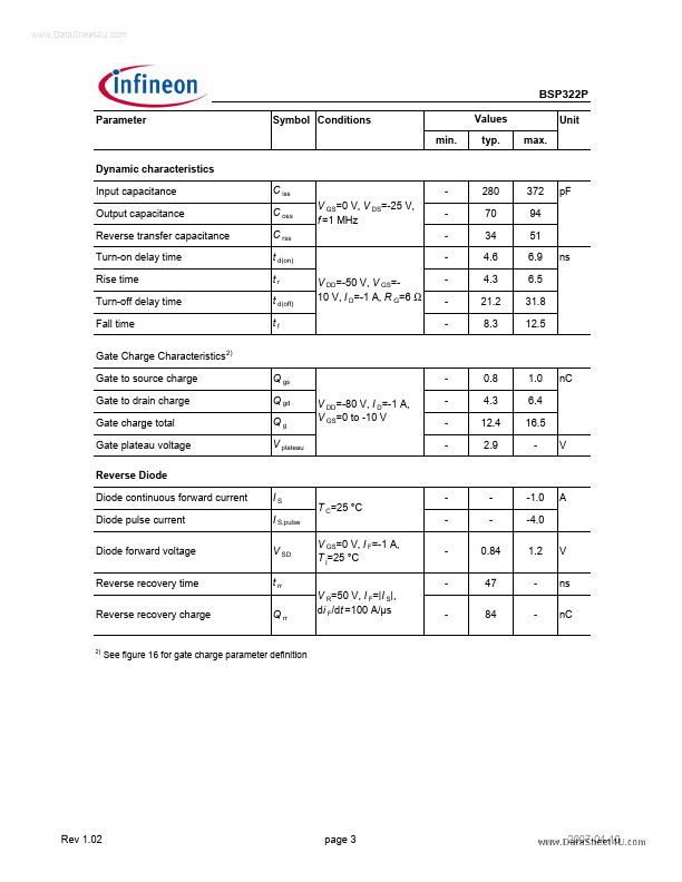 BSP322P