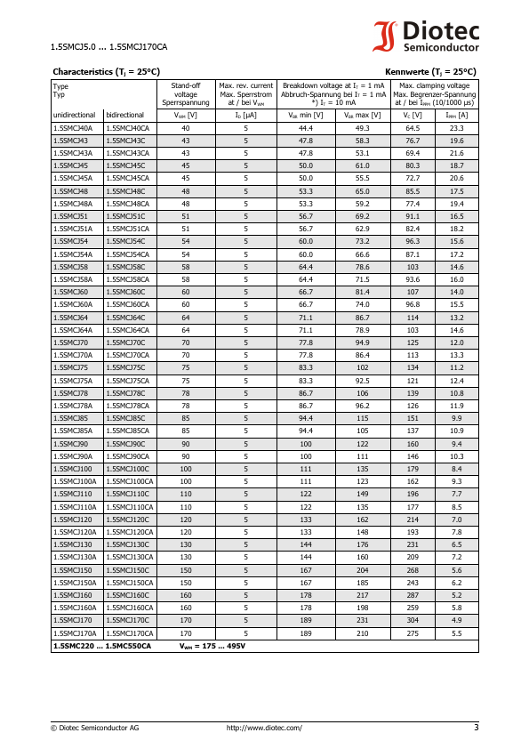 1.5SMCJ9.0A