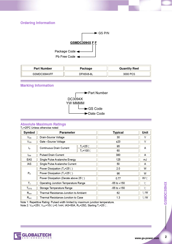 GSMDC3094X