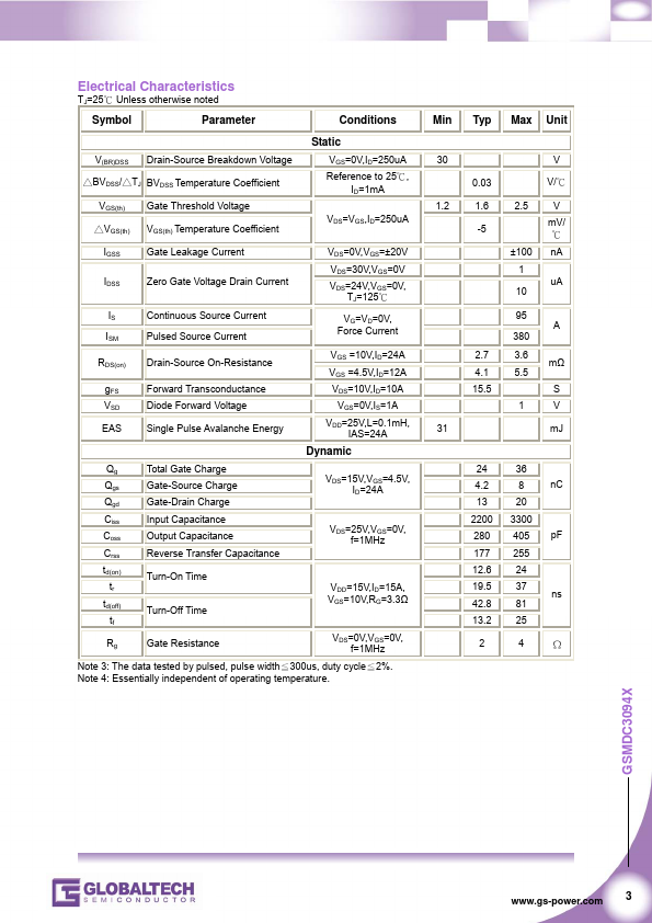 GSMDC3094X