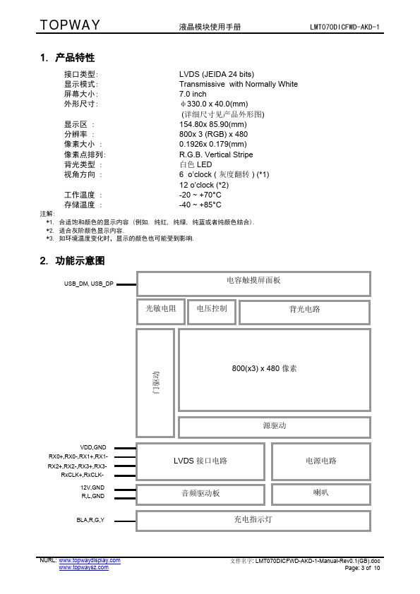 LMT070DICFWD-AKD-1