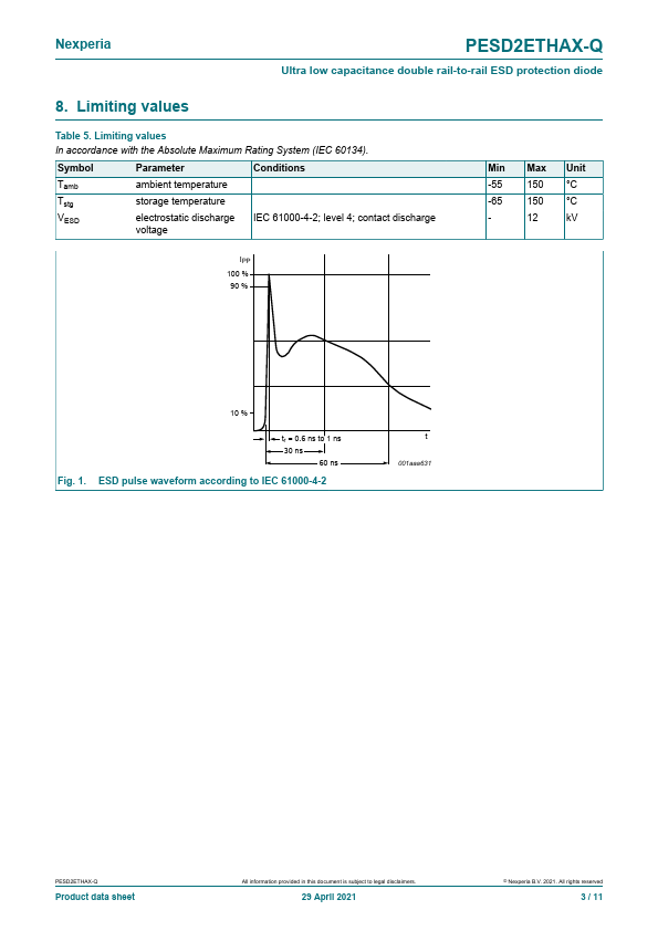 PESD2ETHAX-Q