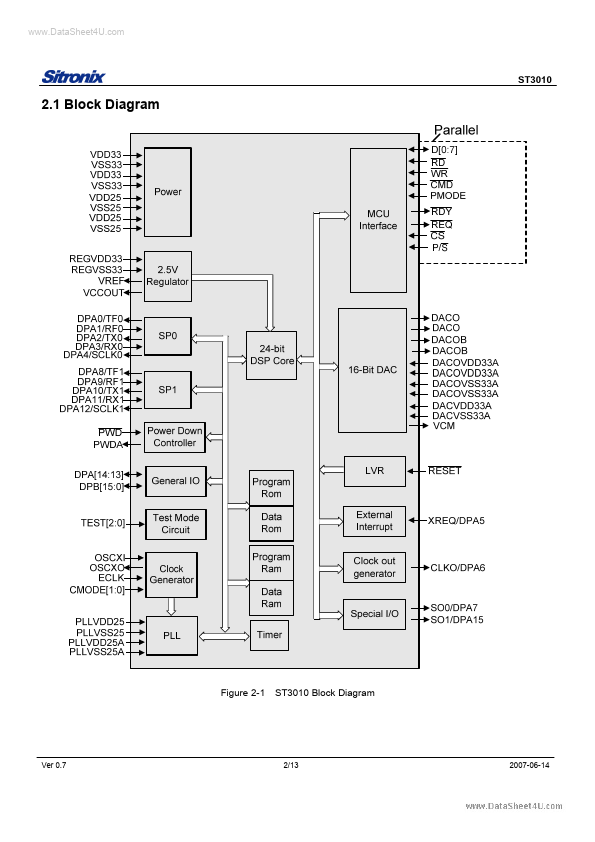 ST3010