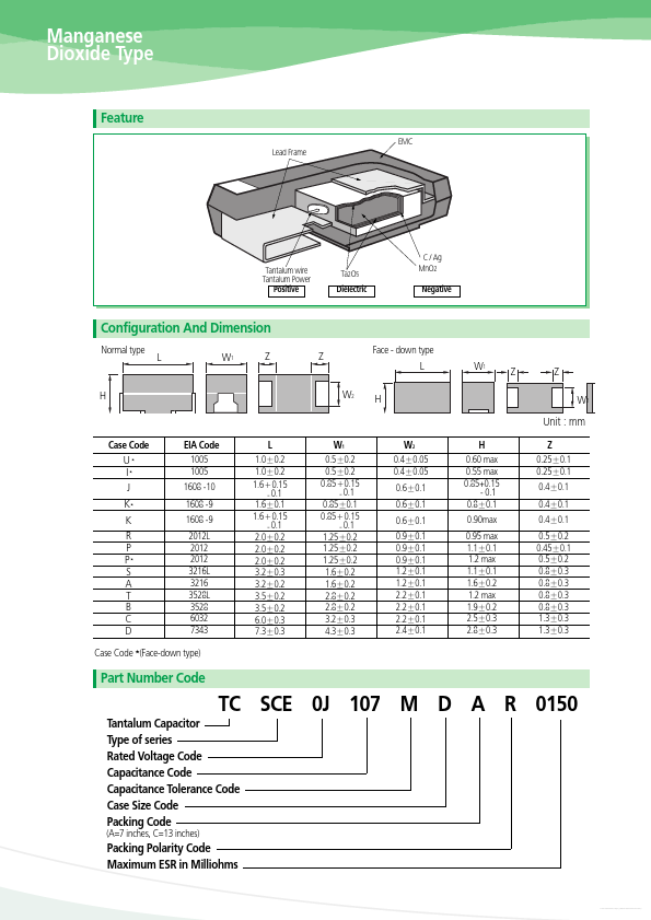 TCSCS1A156xBAR