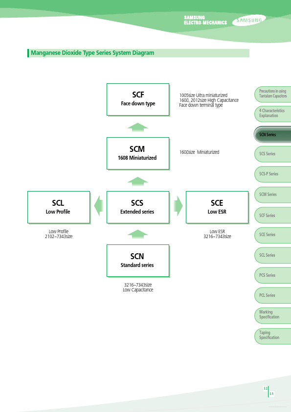 TCSCS1A156xBAR