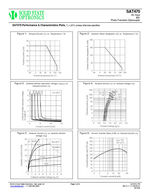 SAT470