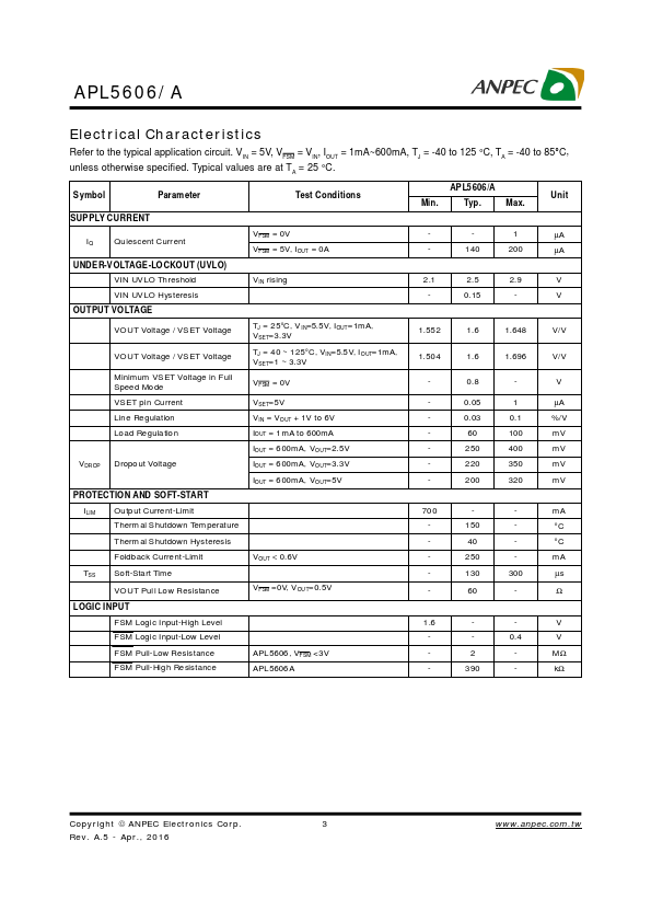 APL5606A