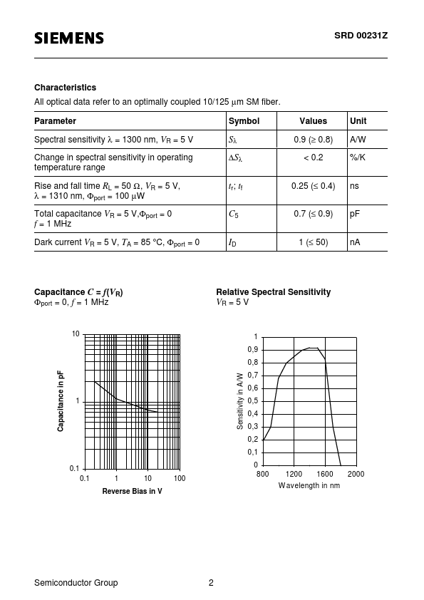 SRD00231Z