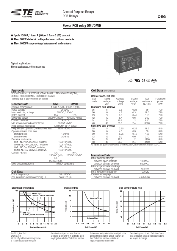 OMI-SS-112DM1