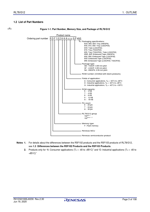 R5F10278DNA