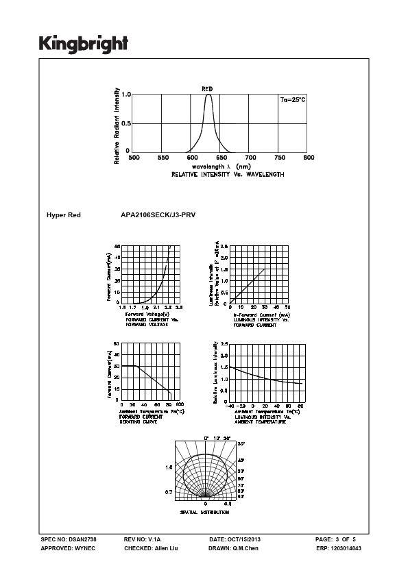 APA2106SECK-J3-PRV