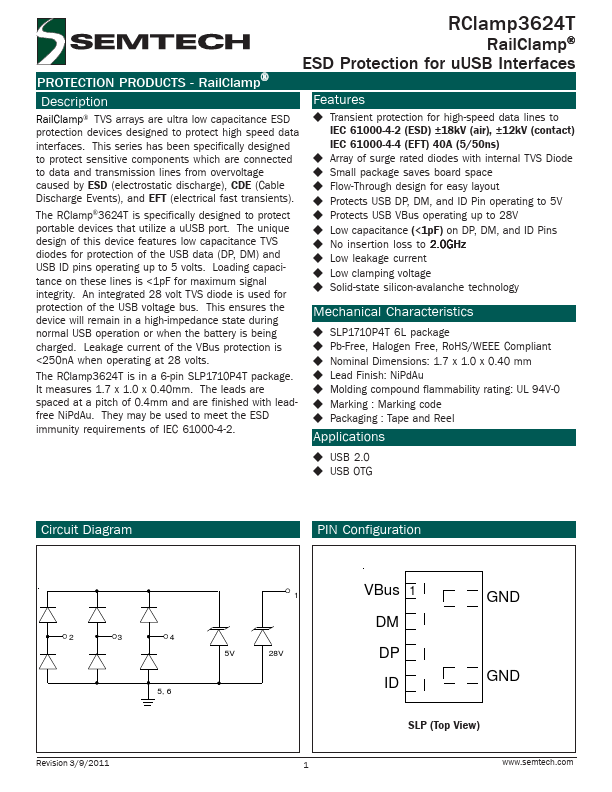 RClamp3624T