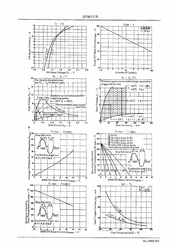 DTM12G-N