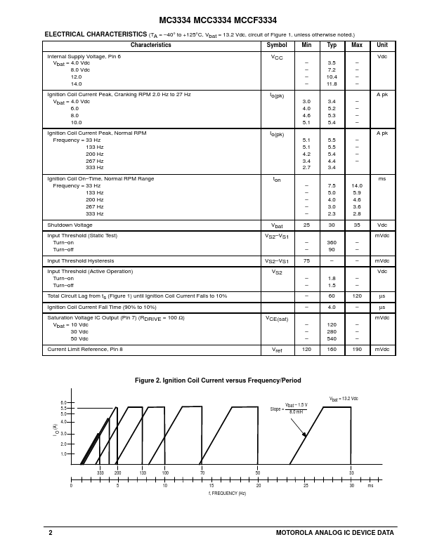 MCCF3334