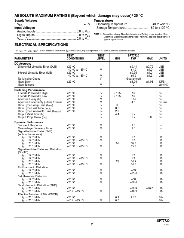 SPT7720