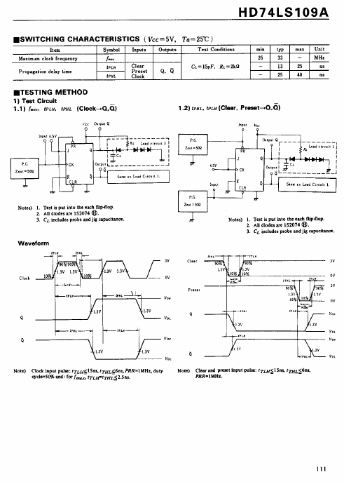 HD74LS109A