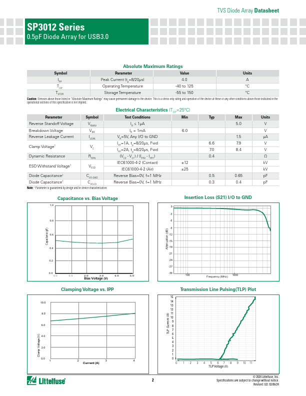 SP3012-04UTG