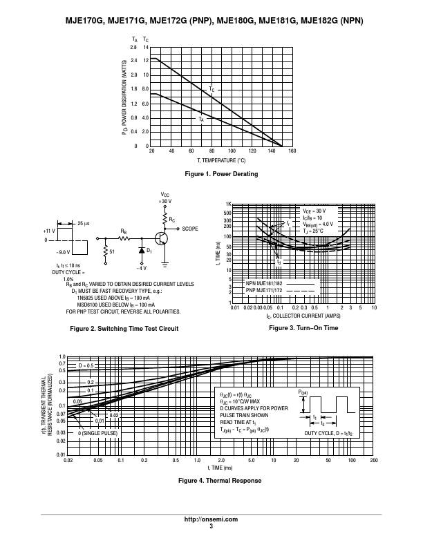 MJE172G