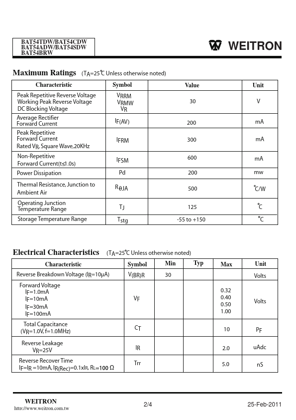 BAT54SDW