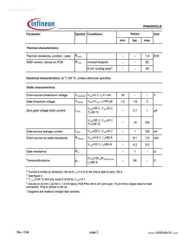 IPB05N03LB