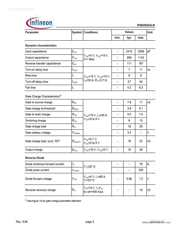 IPB05N03LB