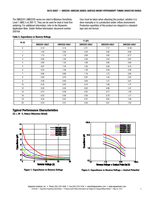 SMV2201-040LF