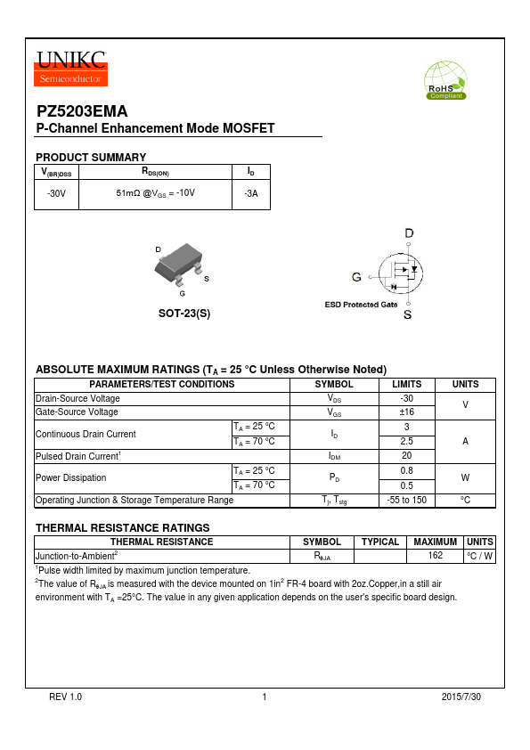 PZ5203EMA