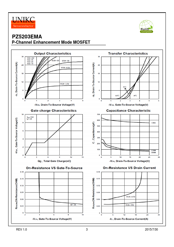 PZ5203EMA