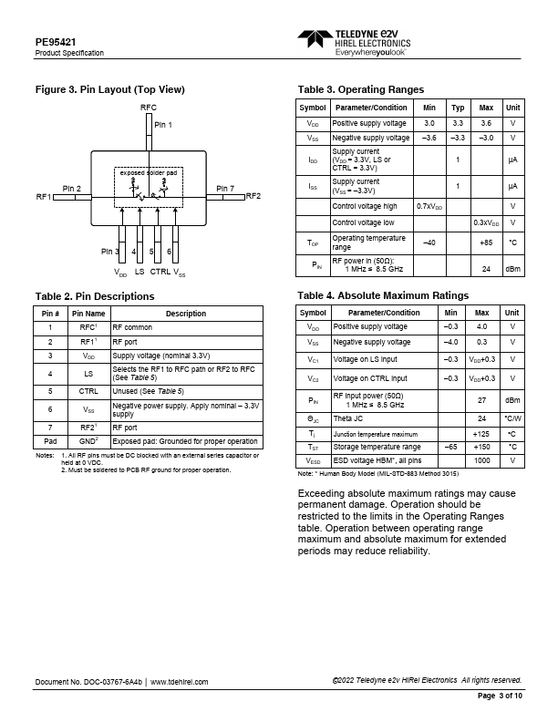 PE95421