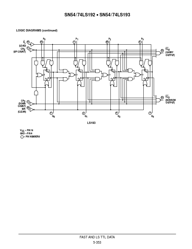 SN54LS192