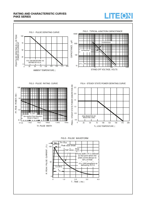 P4KE9.1