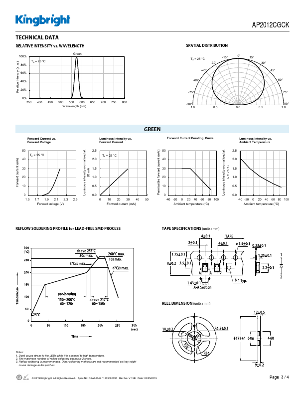 AP2012CGCK