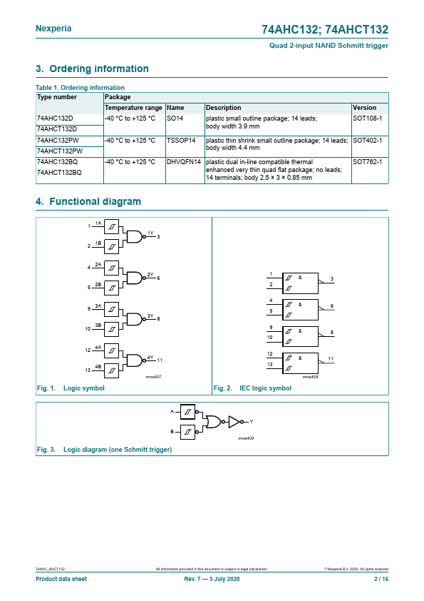 74AHCT132D