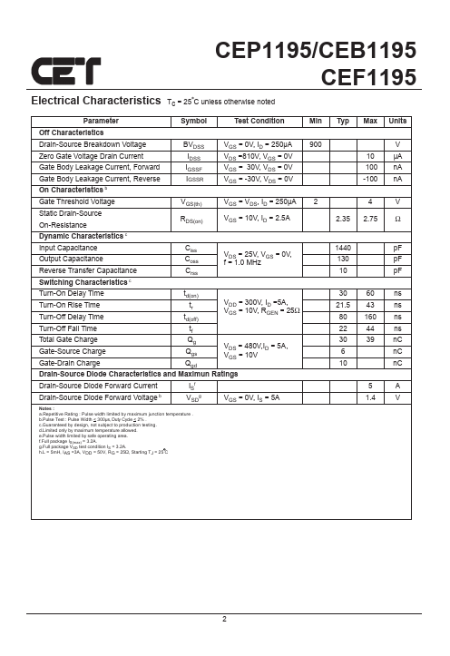 CEP1195