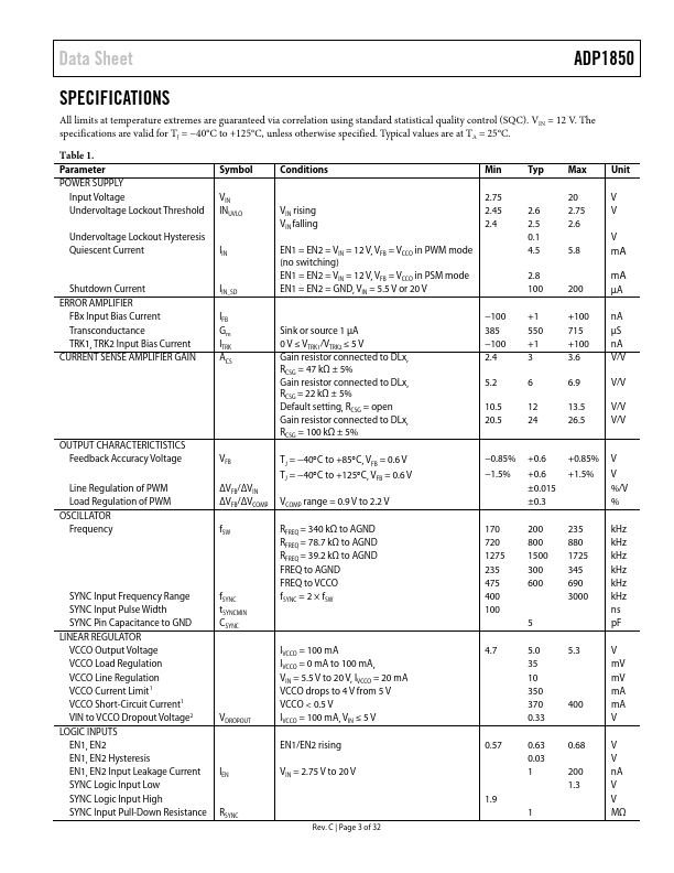 ADP1850