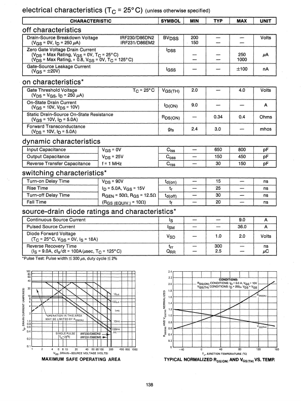 D86DM2