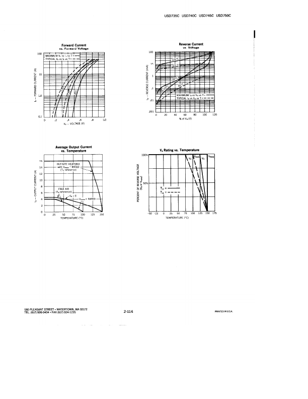 USD740C