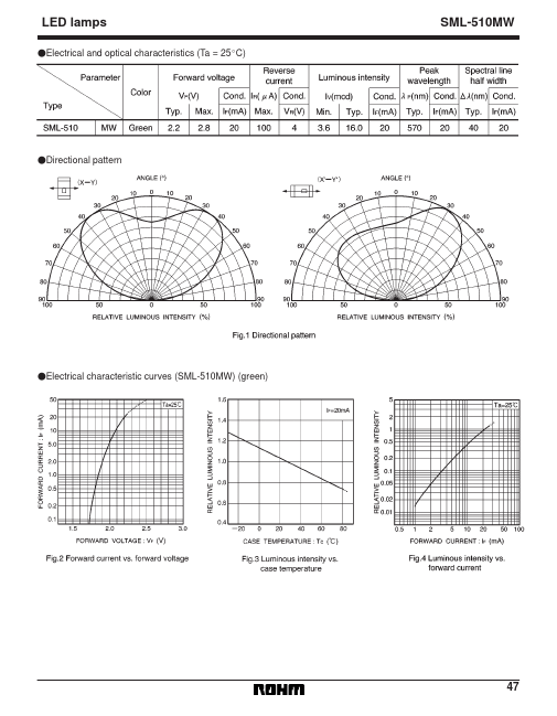 SML-510MW