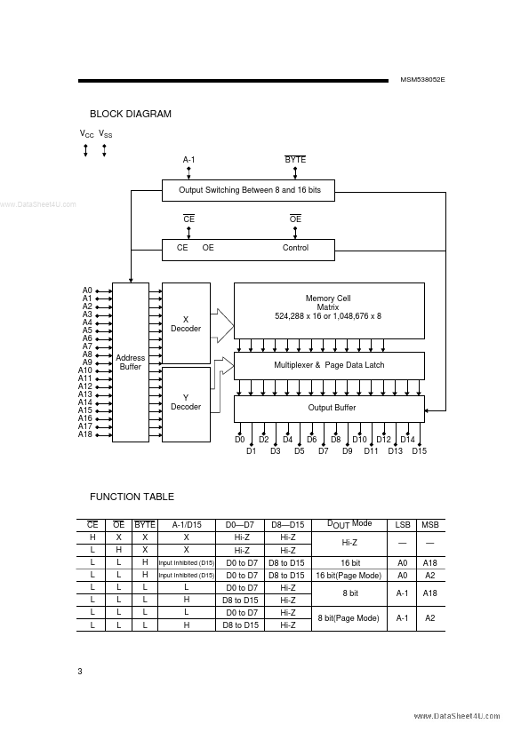 MSM538052E