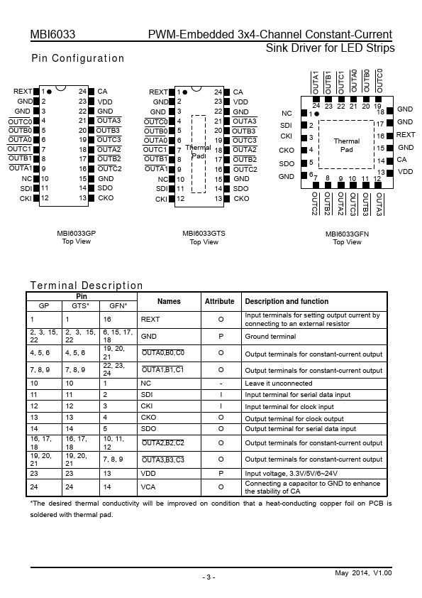 MBI6033