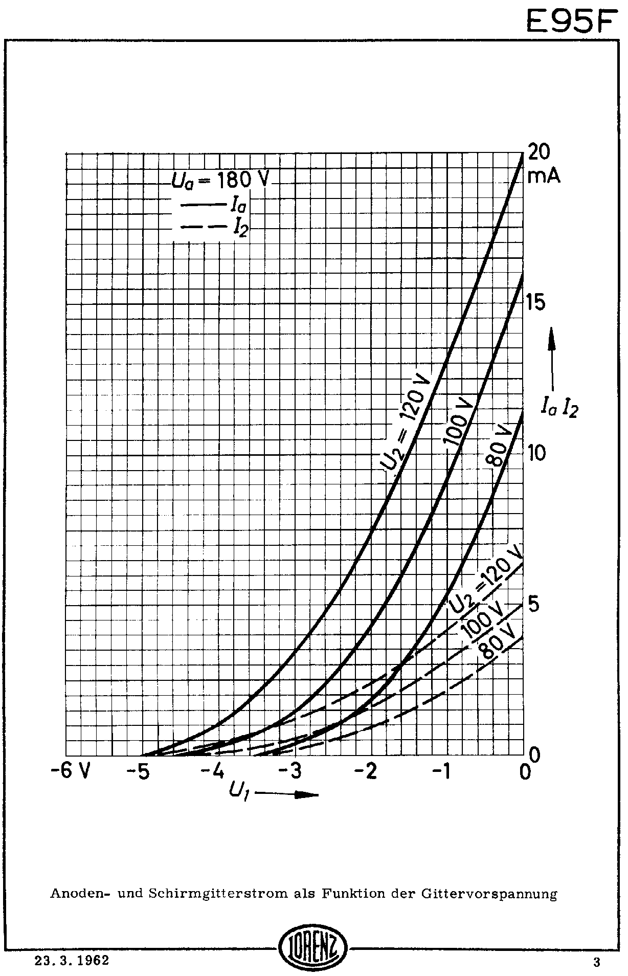 E95F