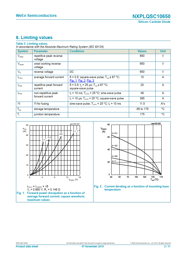 NXPLQSC10650