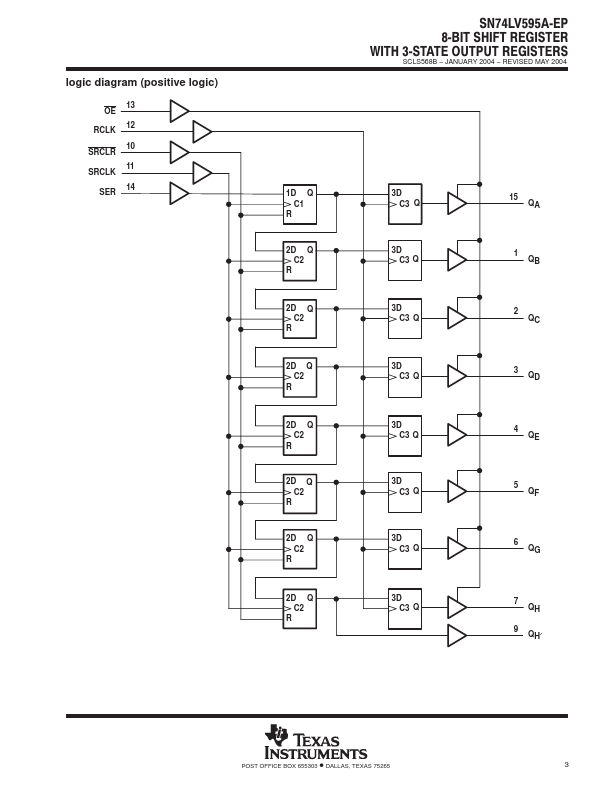 SN74LV595A-EP