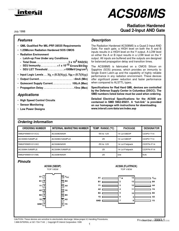 ACS08MS