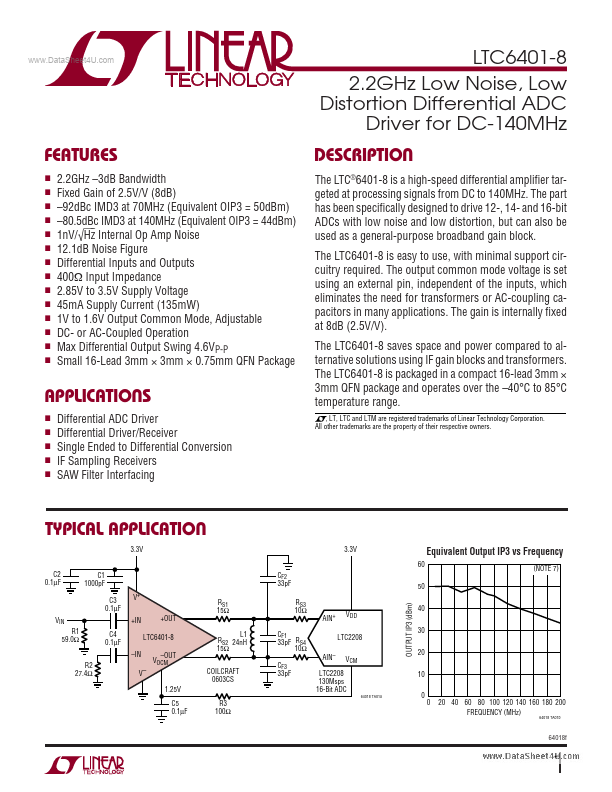 LTC6401-8