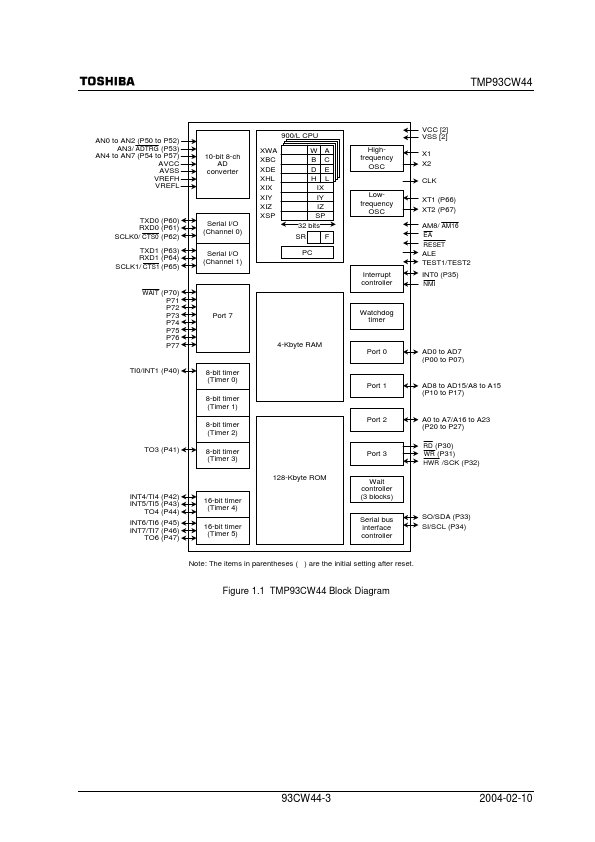 TMP93CW44DF