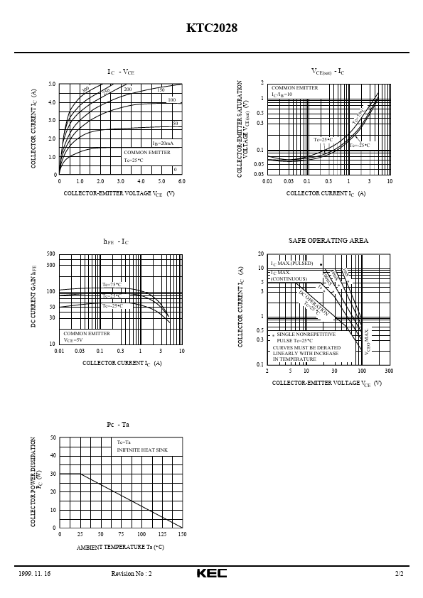 KTC2028